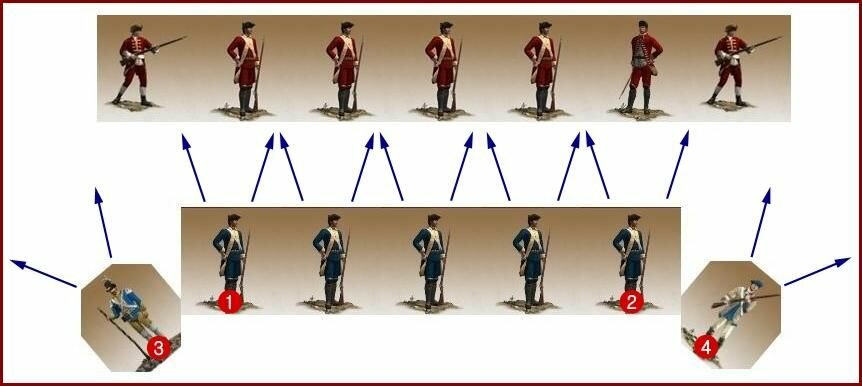 Empire TW пехотное построение Empire total war. Построение "дуга".