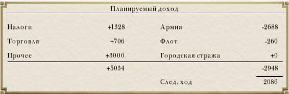 empire total war доход державы до пиратства empire total war доход державы до пиратства