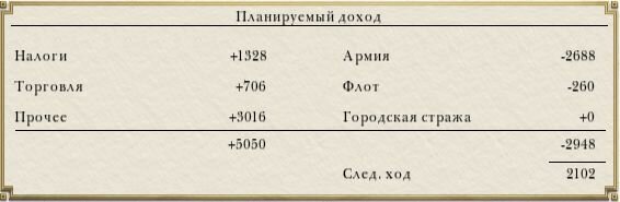empire total war доход державы во время пиратства empire total war доход державы во время пиратства