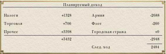 empire total war пираты empire total war пираты