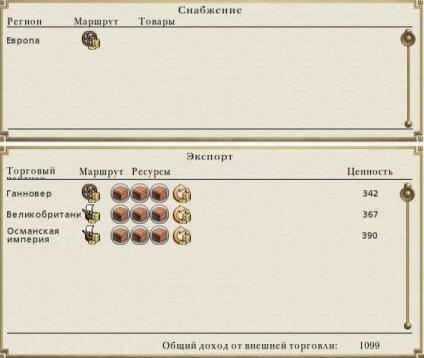 Empire Total War торговый договор Empire Total War торговый договор