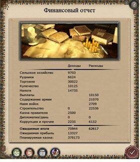 medieval-2-total-war-finance medieval-2-total-war-finance